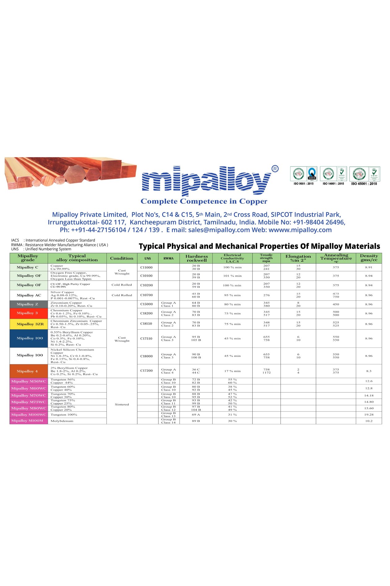 mipalloy properties catalouge_1741597107.pdf